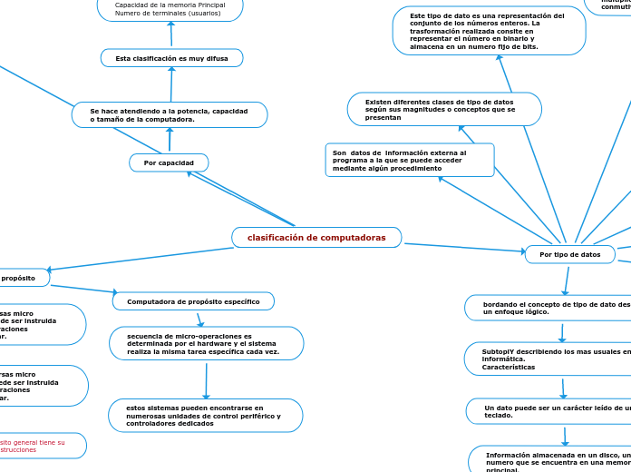clasificación de computadoras