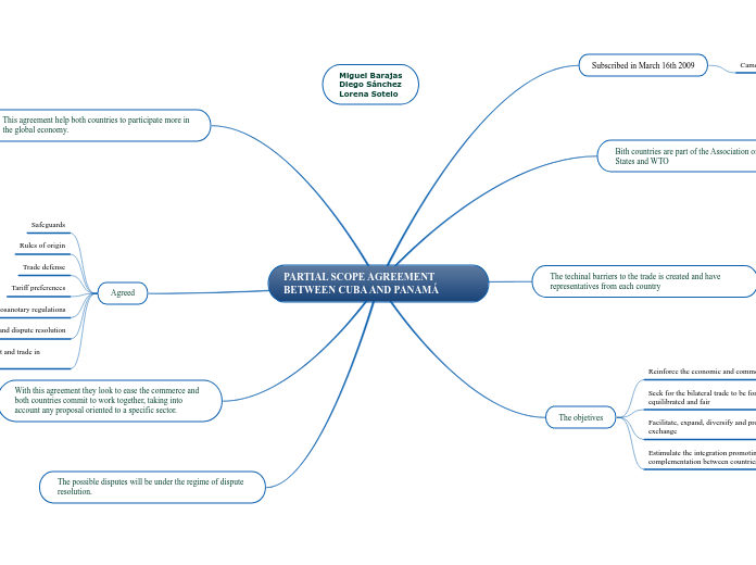 PARTIAL SCOPE AGREEMENT BETWEEN CUBA AND PANAMÁ