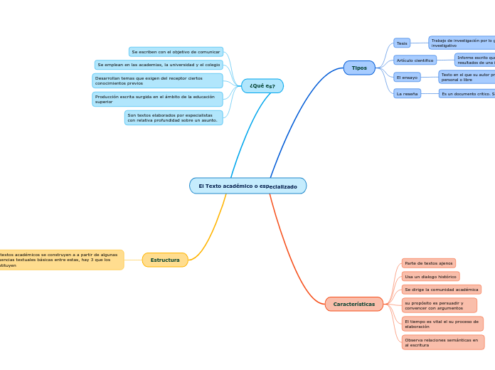 El Texto académico o especializado