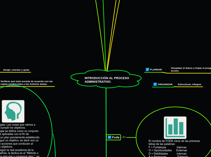 INTRODUCCIÓN AL PROCESO ADMINISTRATIVO.