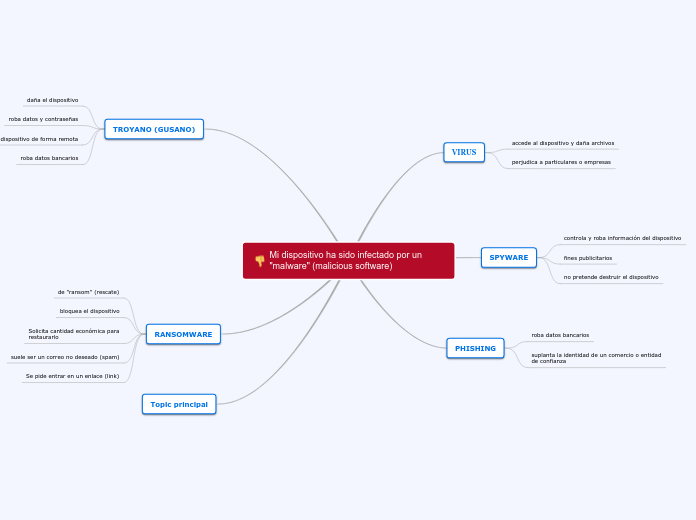 Mi dispositivo ha sido infectado por un "malware" (malicious software)