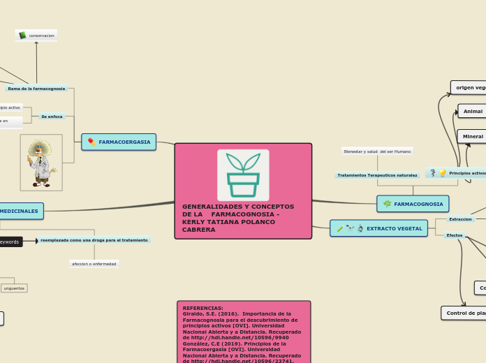 GENERALIDADES Y CONCEPTOS             DE LA    FARMACOGNOSIA - KERLY TATIANA POLANCO CABRERA