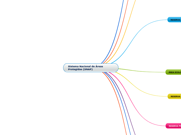 Sistema Nacional de Áreas Protegidas (SNAP)