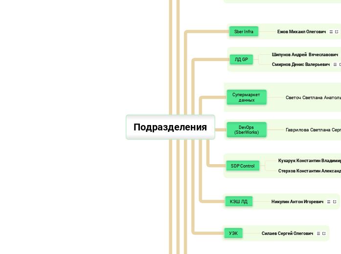 Подразделения