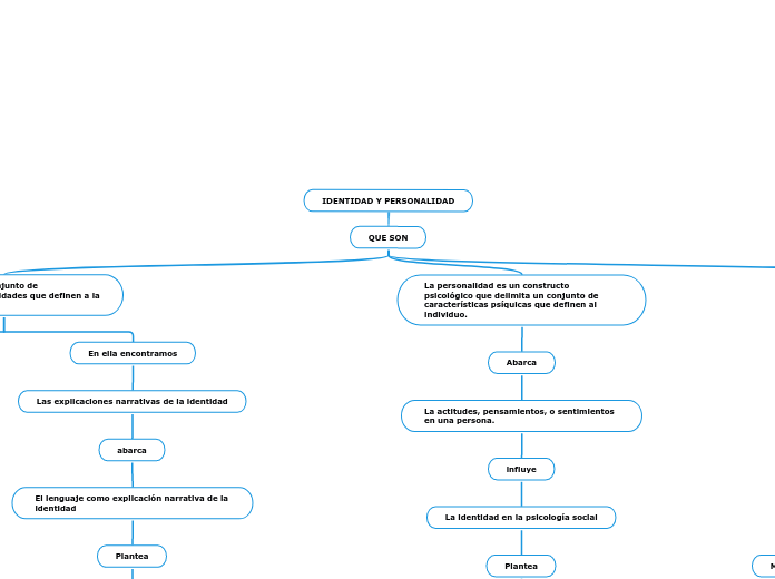 IDENTIDAD Y PERSONALIDAD