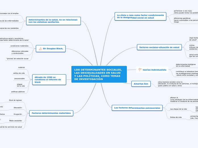 LOS DETERMINANTES SOCIALES, LAS DESIGUALDADES EN SALUDY LAS POLÍTICAS, COMO TEMAS DE INVESTIGACIÓN