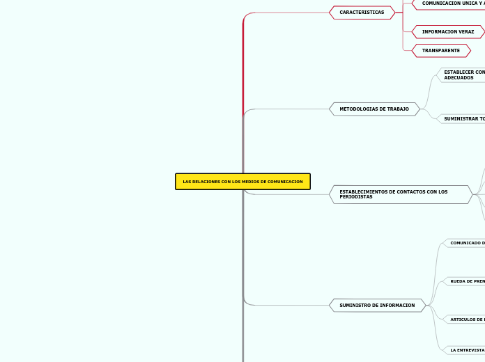 LAS RELACIONES CON LOS MEDIOS DE COMUNICACION