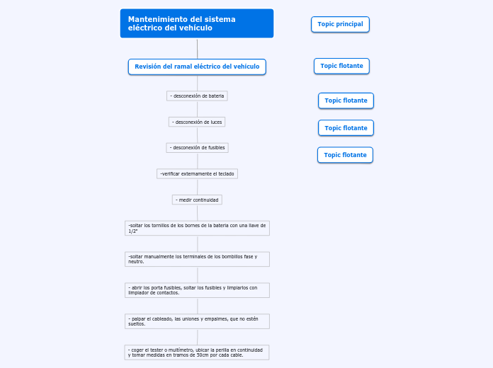 Organigrama