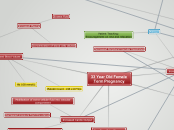 Winter 2015 Pathophys Concept Map