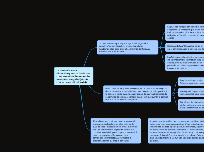 La distinción entre 
disposición y norma: hacia una 
comprensión de las sentencias 
interpretativas y el objeto del 
control de constitucionalidad