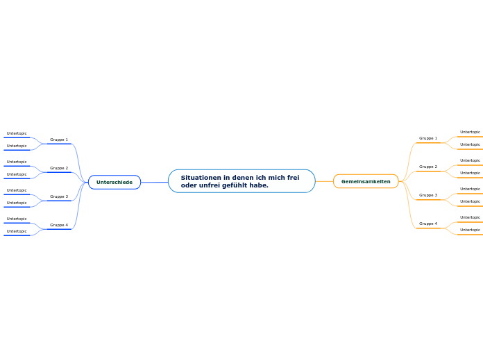 Situationen in denen ich mich frei oder unfrei gefühlt habe.