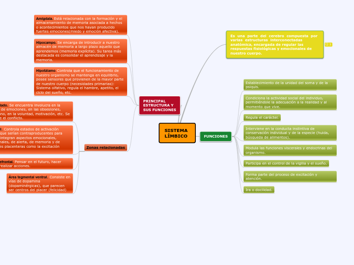 SISTEMA LÍMBICO