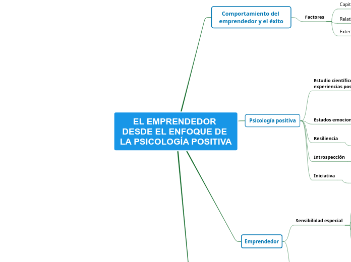 EL EMPRENDEDOR DESDE EL ENFOQUE DE LA PSICOLOGÍA POSITIVA