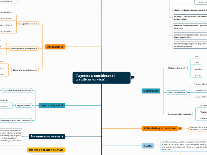 "Aspectos a considerar al planificar un viaje".