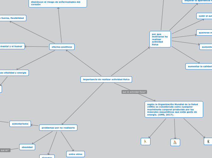 importancia de realizar actividad fisica