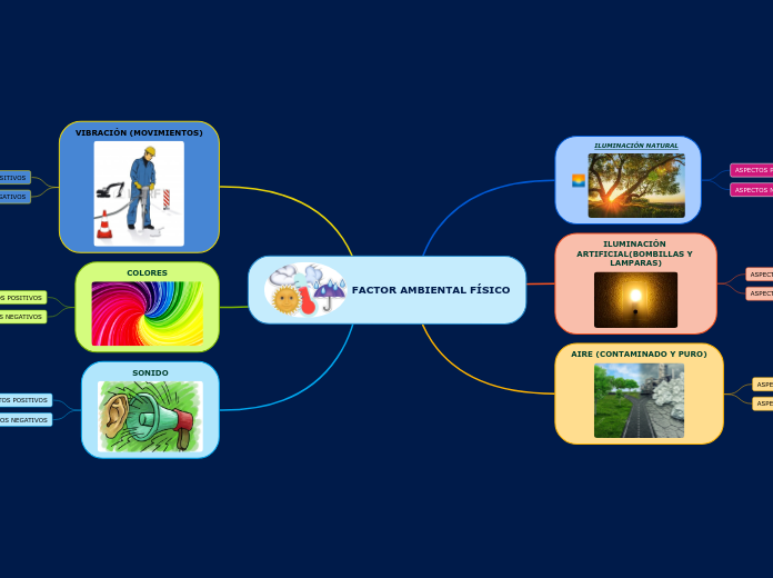 FACTOR AMBIENTAL FÍSICO