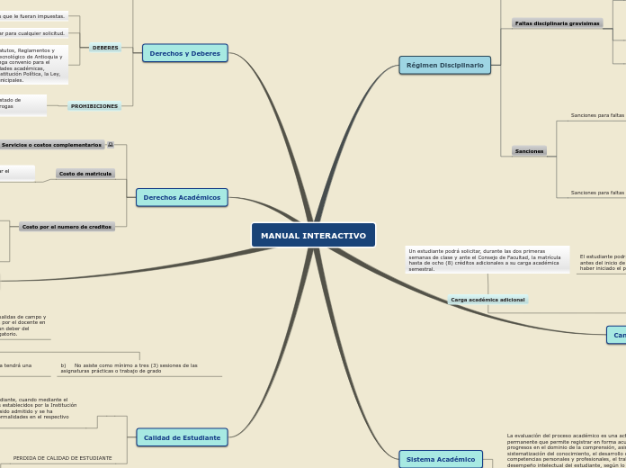 Sample Mind Map