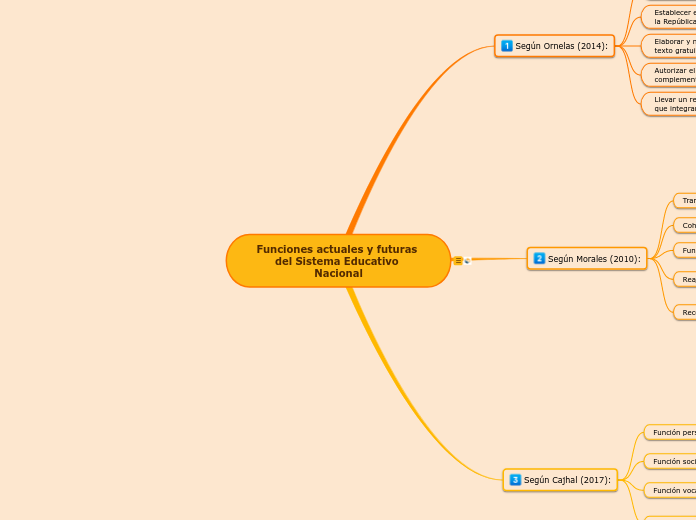 Funciones actuales y futuras del Sistema Educativo Nacional
