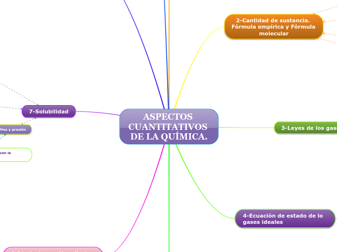 ASPECTOS CUANTITATIVOS DE LA QUÍMICA.