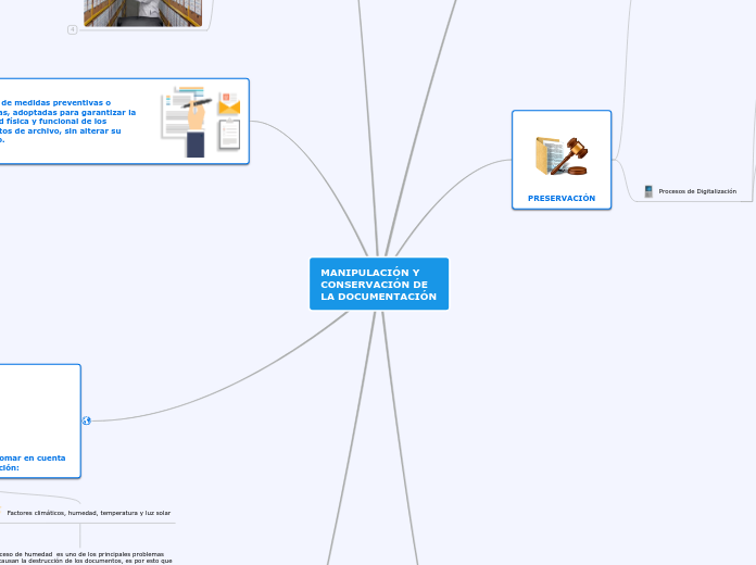 MANIPULACIÓN Y CONSERVACIÓN DE LA DOCUMENTACIÓN