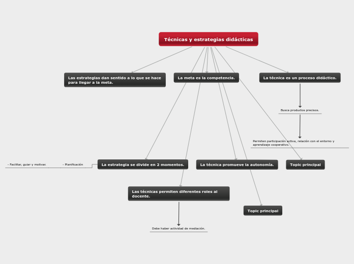 Técnicas y estrategias didácticas