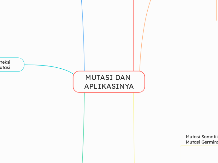 MUTASI DAN APLIKASINYA