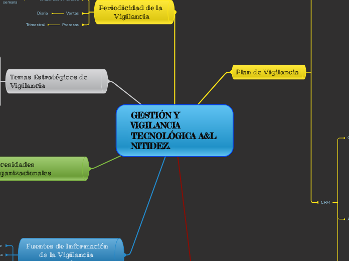 GESTIÓN Y VIGILANCIA TECNOLÓGICA A&L NITIDEZ.