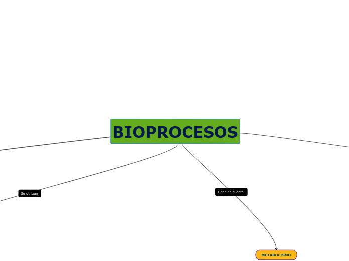 BIOPROCESOSjj