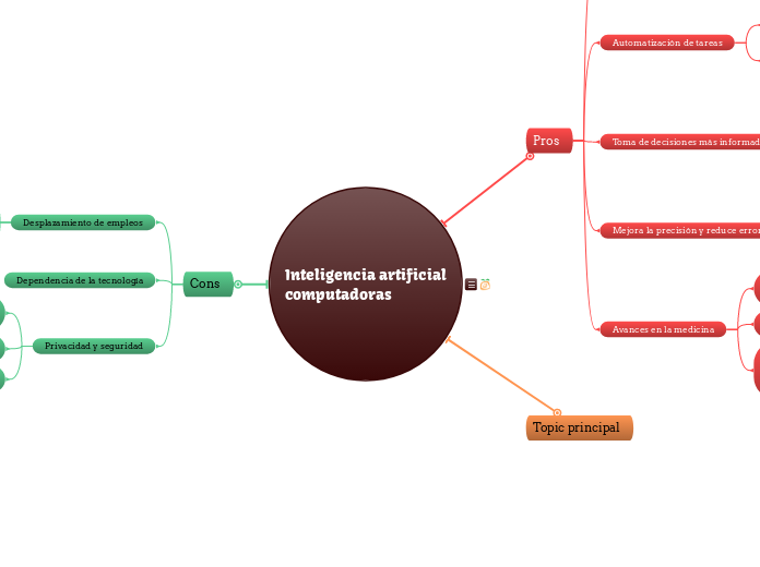 Inteligencia artificialcomputadoras