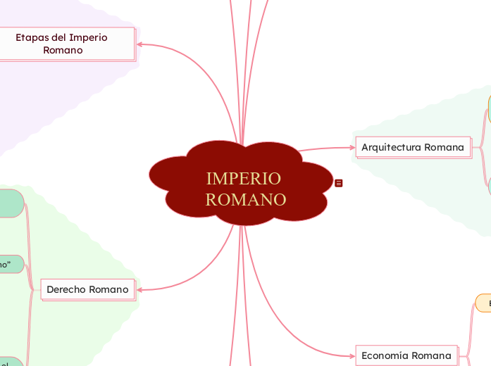 IMPERIO ROMANO