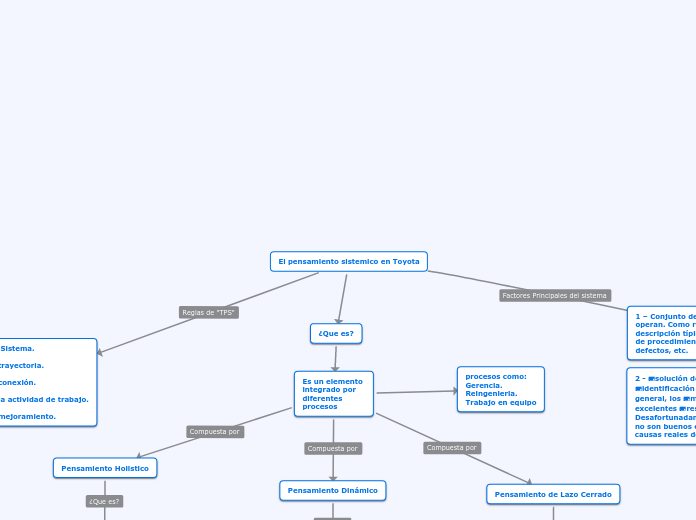 pensamiento sistemico toyota