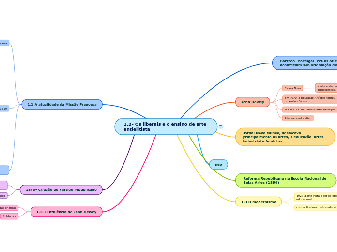 1.2- Os liberais e o ensino de arte antielitista