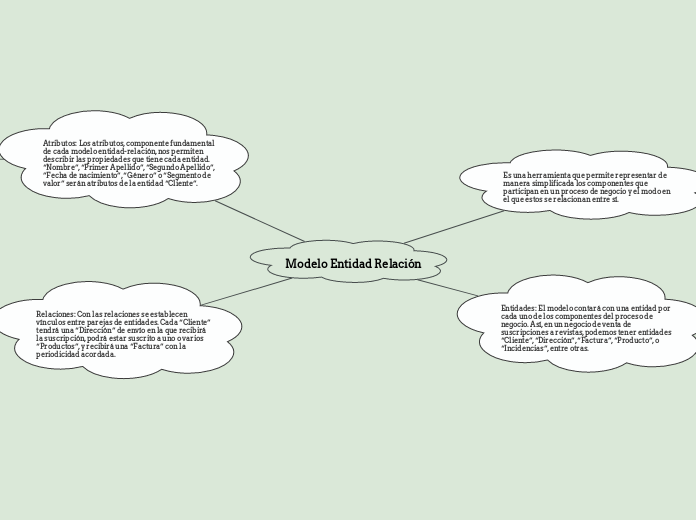 Modelo Entidad Relación