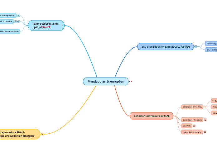 Mandat d'arrêt européen