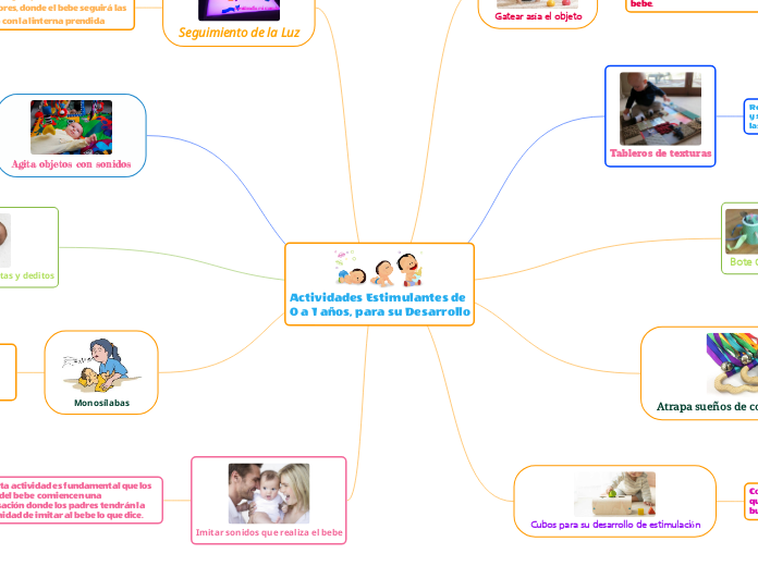 Actividades Estimulantes de 0 a 1 años, para su Desarrollo
