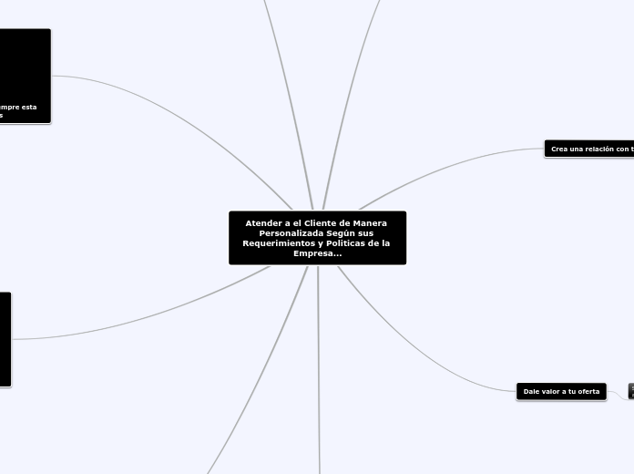 Atender a el Cliente de Manera Personalizada Según sus Requerimientos y Politicas de la Empresa...