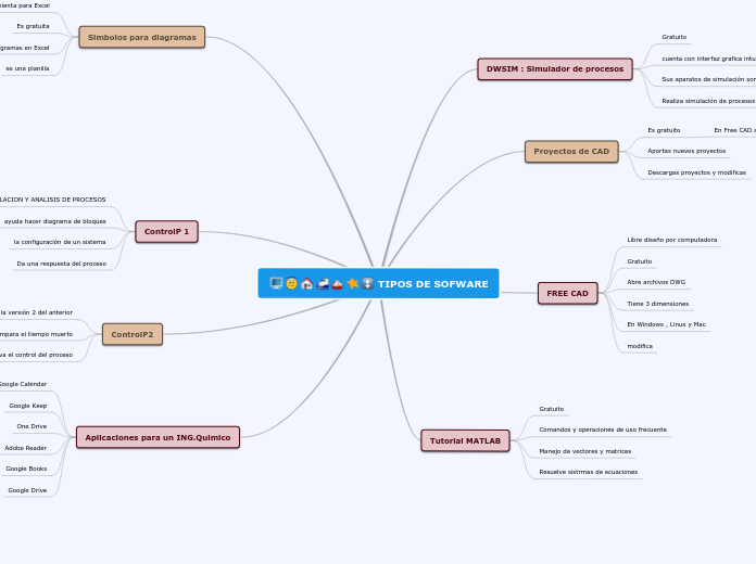TIPOS DE SOFWARE