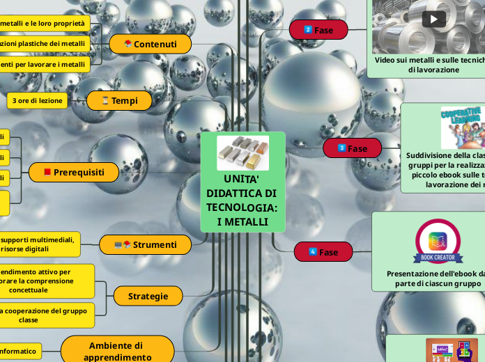 UNITA' DIDATTICA DI TECNOLOGIA: I METALLI