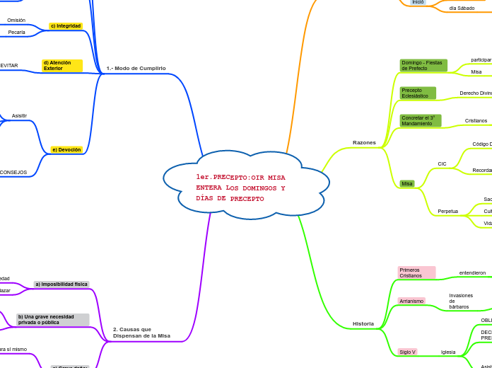 1er.PRECEPTO:OIR MISA ENTERA LOS DOMINGOS Y DÍAS DE PRECEPTO