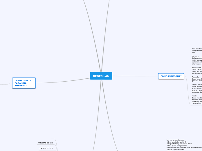 REDES LAN