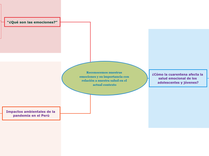 Reconocemos nuestras emociones y su importancia con relación a nuestra salud en el actual contexto