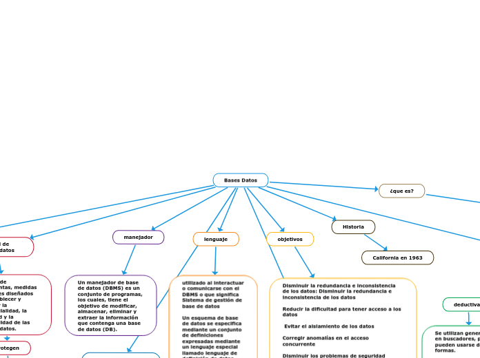 Bases Datos