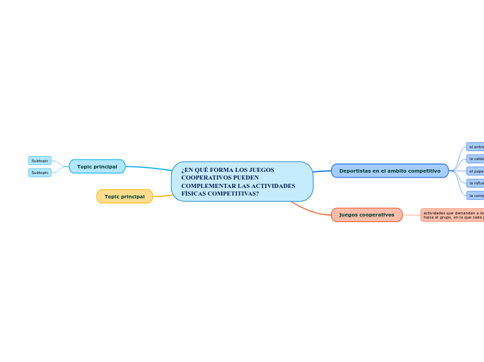 ¿EN QUÉ FORMA LOS JUEGOS COOPERATIVOS PUEDEN COMPLEMENTAR LAS ACTIVIDADES FÍSICAS COMPETITIVAS?