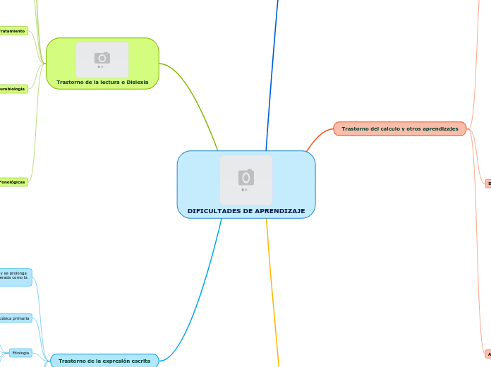 DIFICULTADES DE APRENDIZAJE