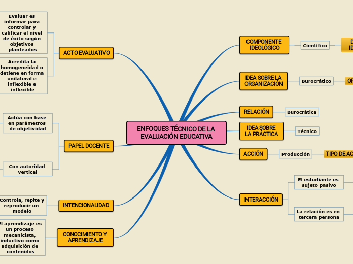 ENFOQUE TÉCNICO DE LA EVALUACIÓN EDUCATIVA