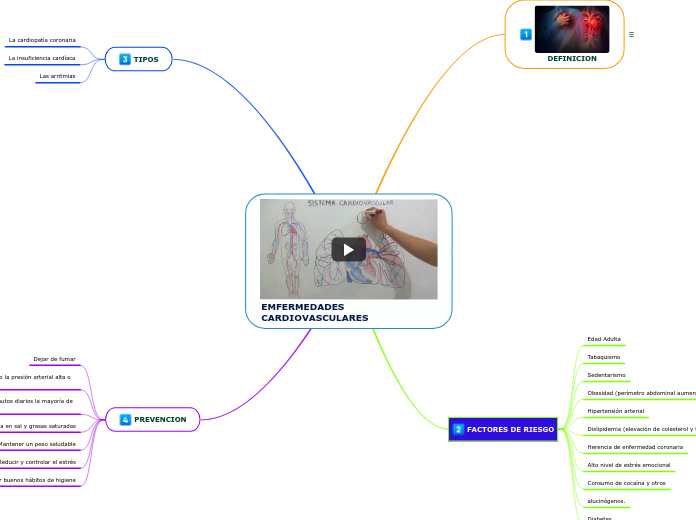 EMFERMEDADES          CARDIOVASCULARES