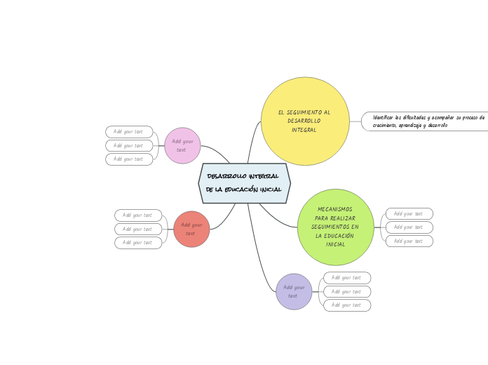 desarrollo integral de la educación inicial 