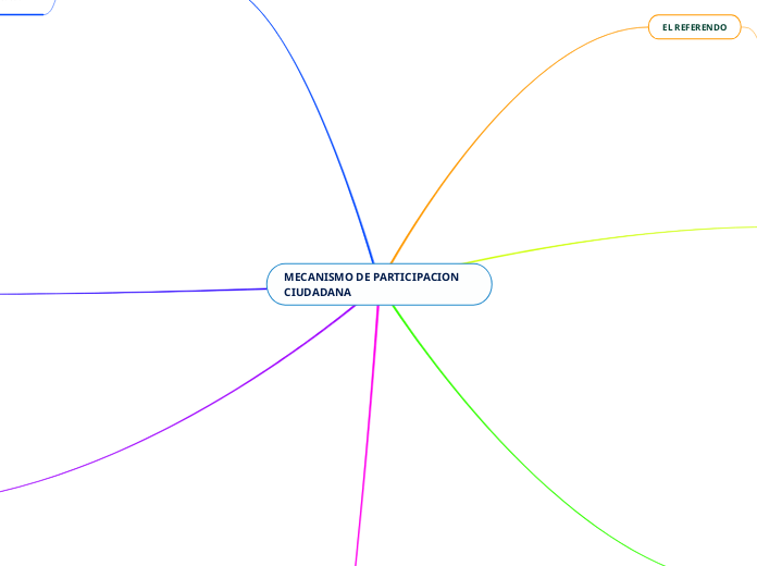 MECANISMO DE PARTICIPACION CIUDADANA