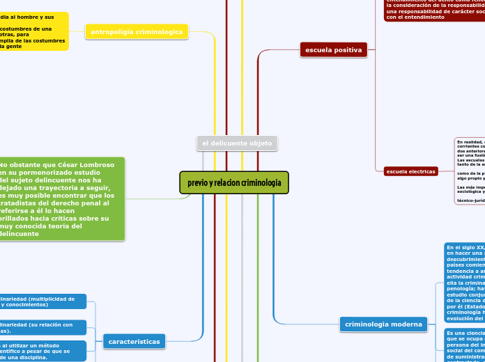 previo y relacion criminologia