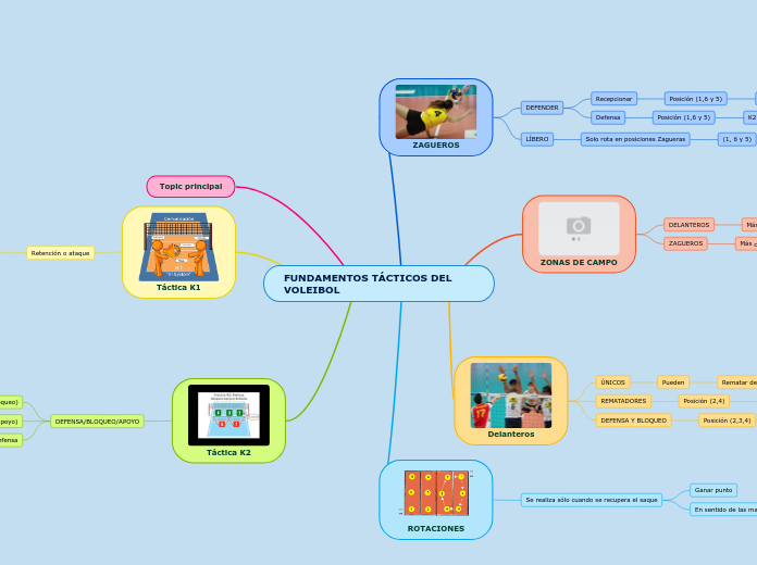 FUNDAMENTOS TÁCTICOS DEL VOLEIBOL